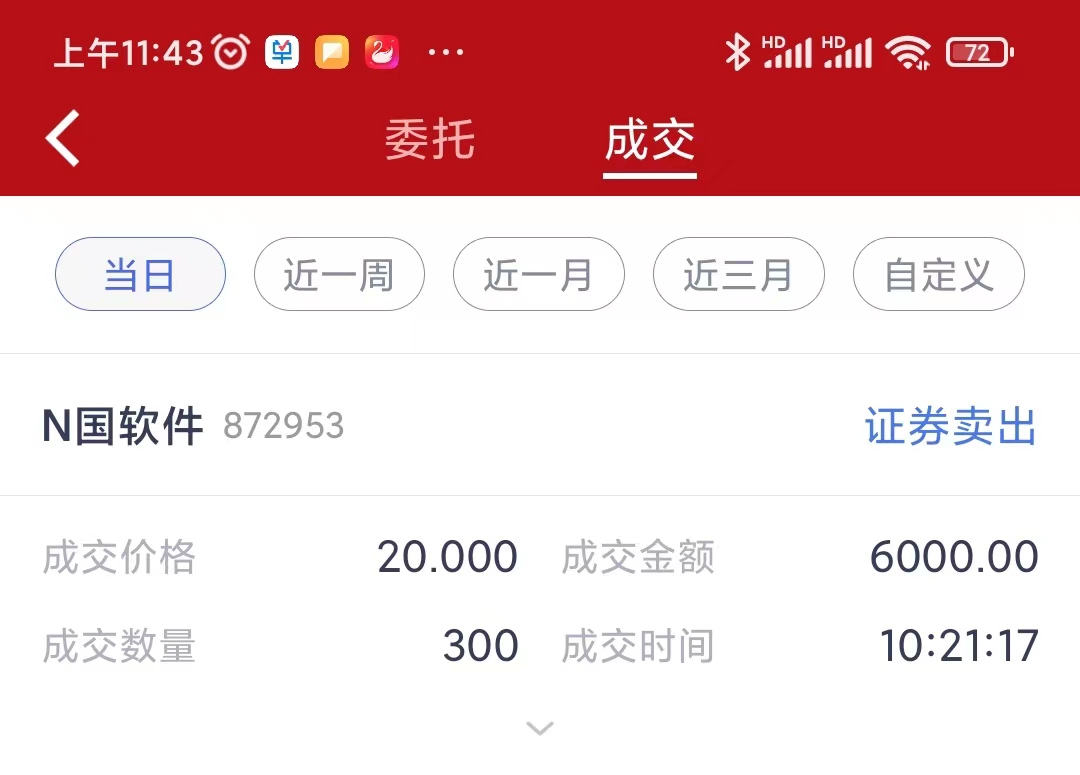 高换手率放量突破平台,早盘巧用换手率选强势股