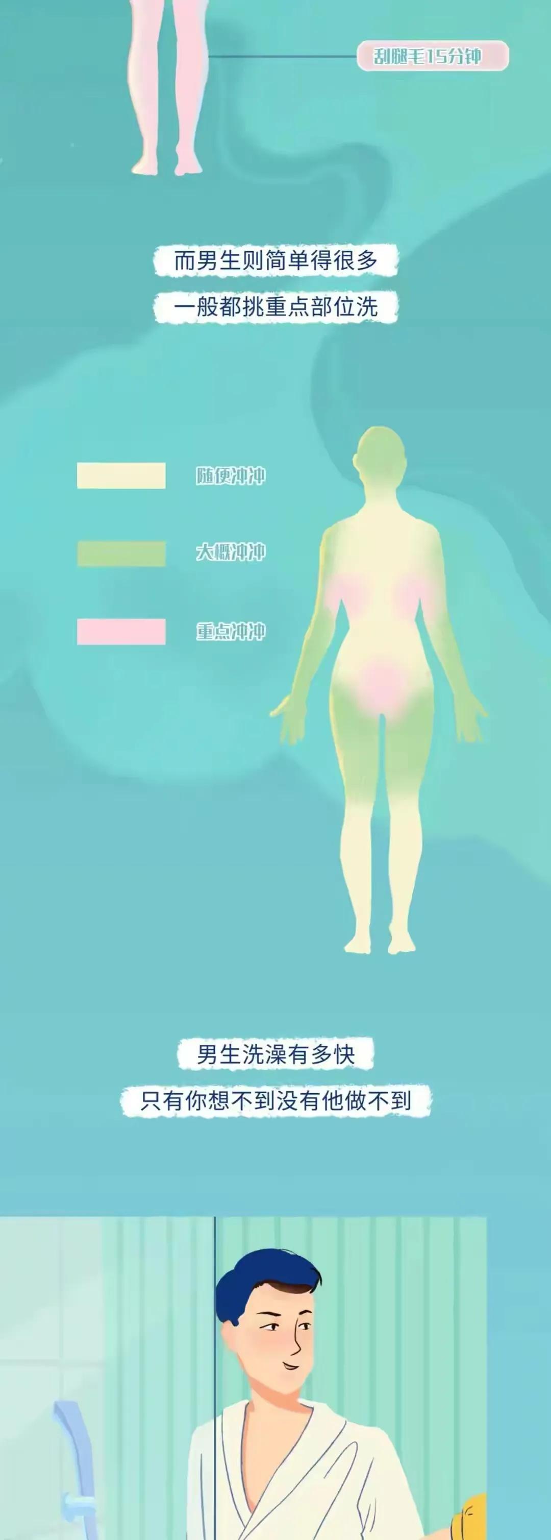 男生接吻时为什么喜欢“乱摸”？