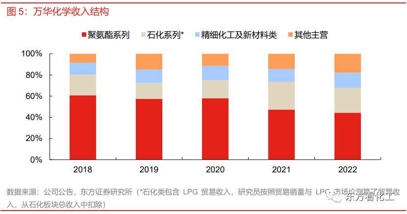 科思创巴斯夫降价,科思创收购帝斯曼消息
