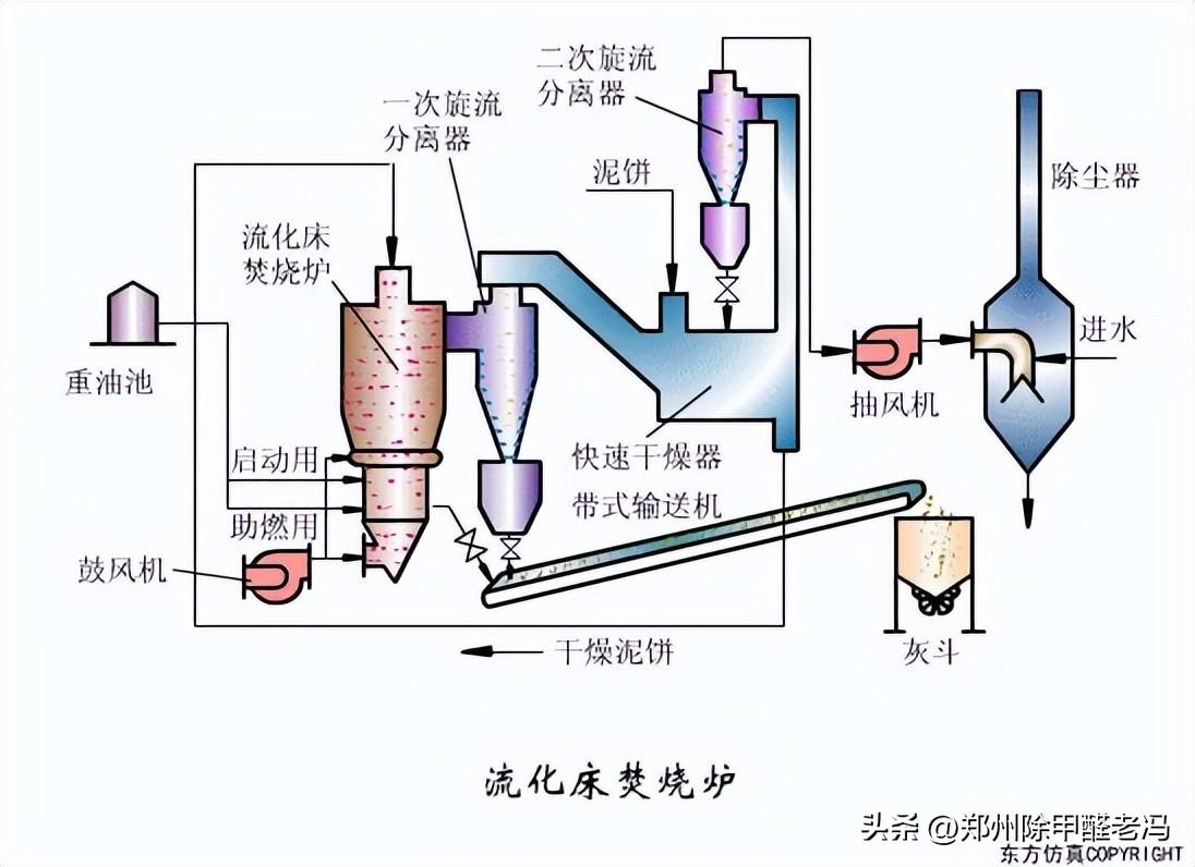 污水处理平板膜运行原理示意图,污水处理厂臭氧原理及注意事项