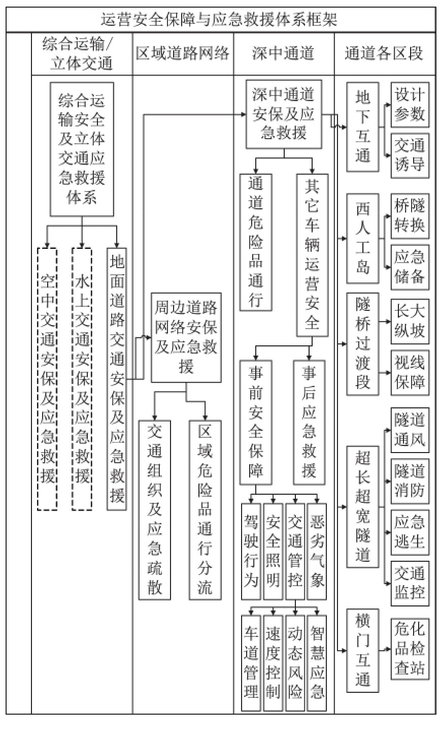 深中通道安全性怎样,深中通道的防水结构