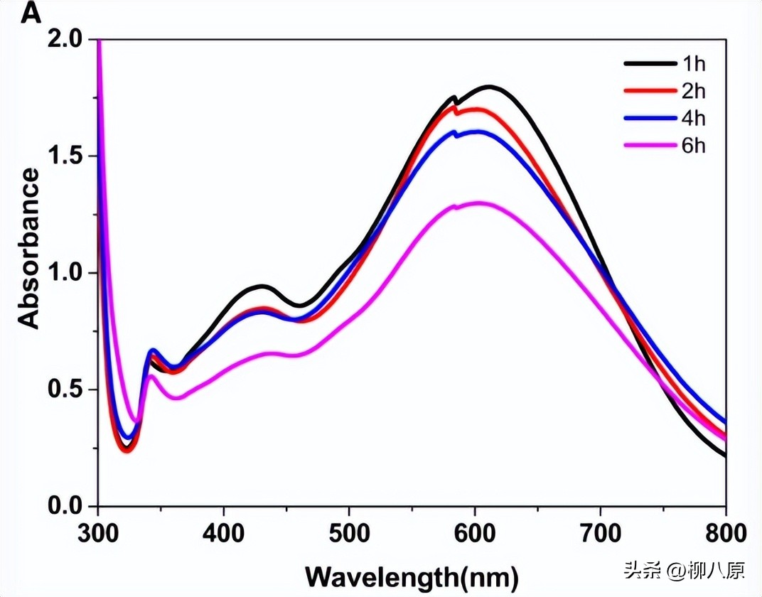 ctab的作用机理,ctab在纳米材料中的作用