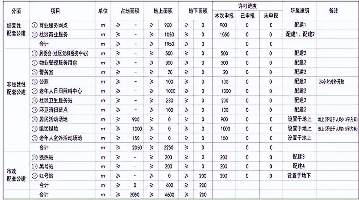 天津和著房地产开发有限公司100%股权