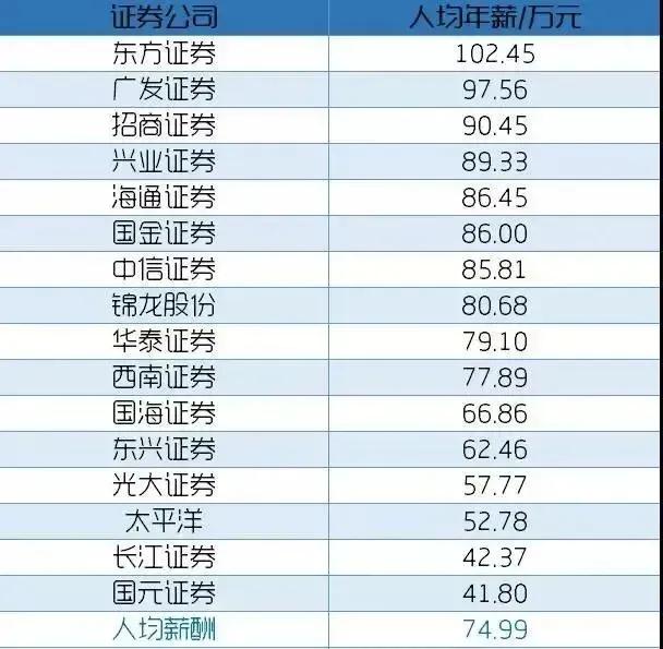 在券商上班真的能赚钱吗,在证券公司上班能拿多少工资