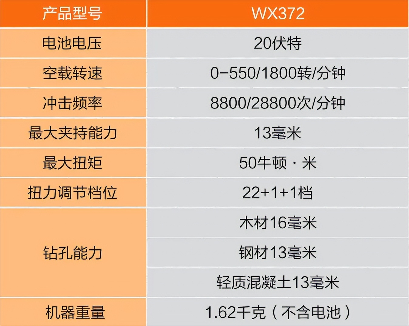 家用电钻推荐2023,实用电钻怎么选购技巧图片