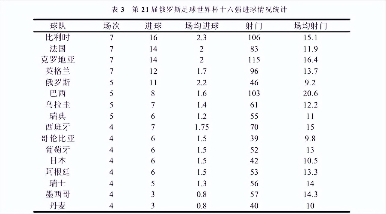 俄罗斯世界杯小组赛分组,论2018俄罗斯世界杯