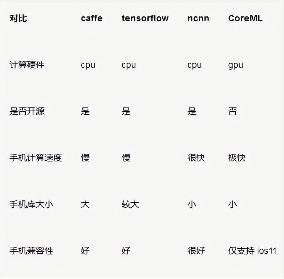 米尔嵌入式i.MX6ul入门级板卡的神经网络框架ncnn移植与测试