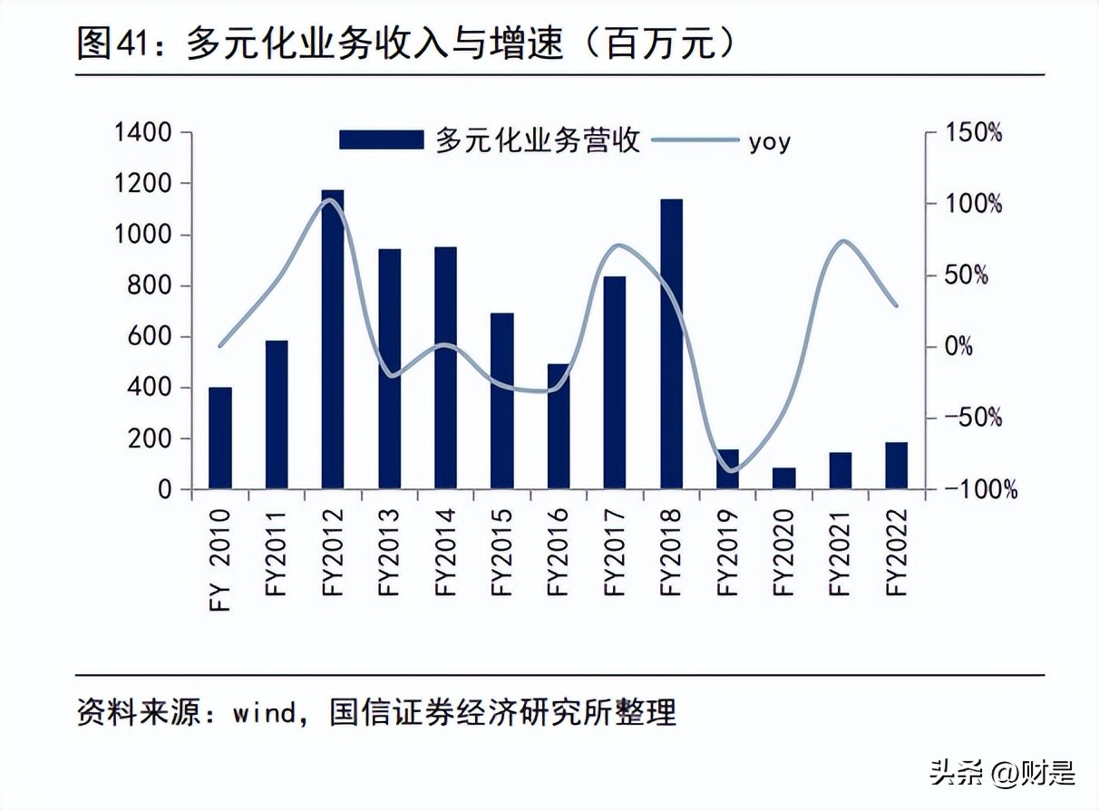 波司登产品策略,波司登产品时尚化战略
