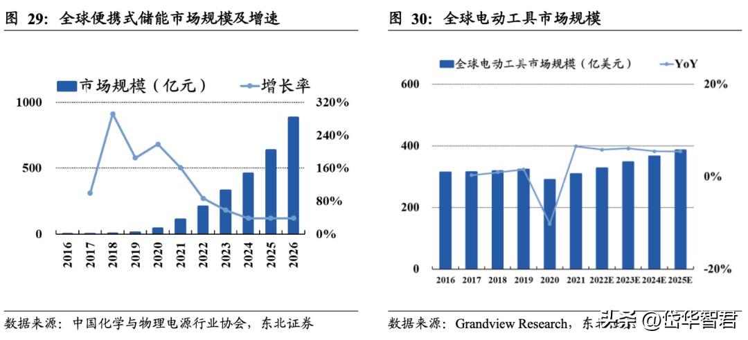 南芯科技的充电接收芯片,南芯电源芯片