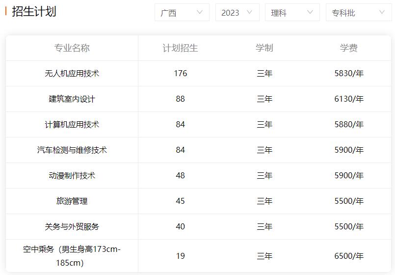 广西有哪些好的公办大专,广西有哪些好大专