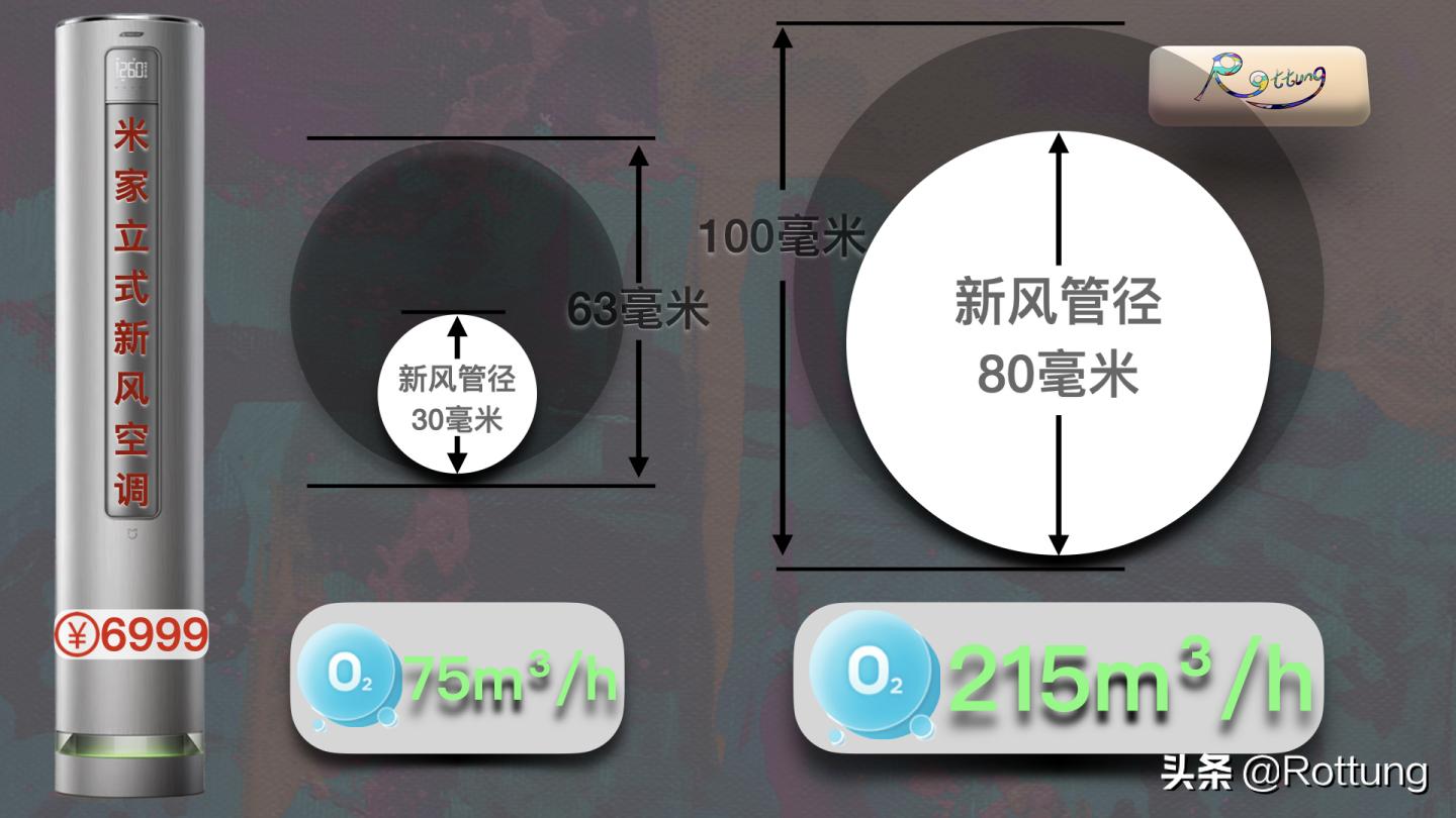 空调选购攻略视频讲解,空调选购2024