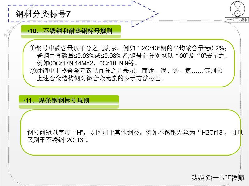 世界各国钢材标准钢号对照表,钢材牌号1e1054代表什么钢号