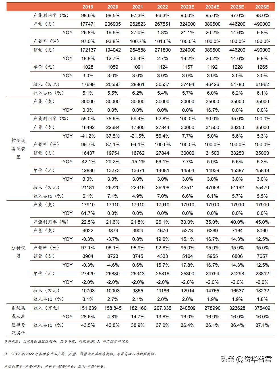 大河捉大鱼,大水里面抓大鱼