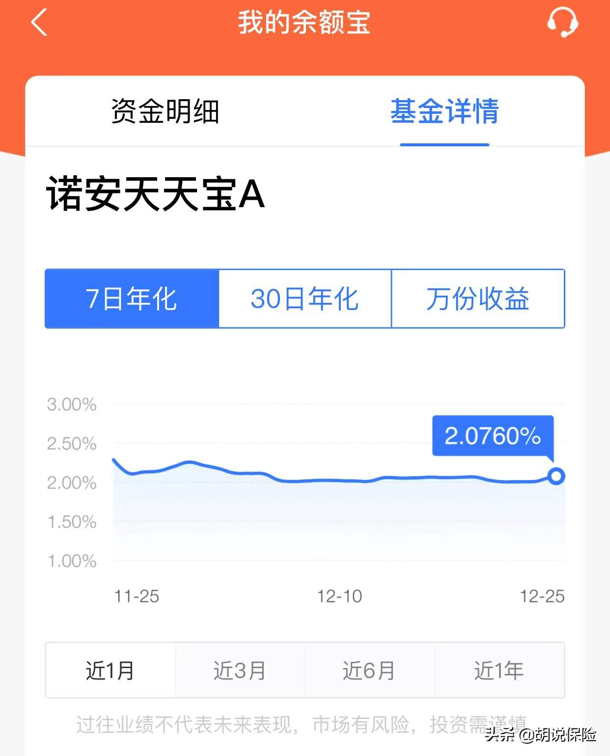 保险万能账户手续费5%,保险万能账户的利率会一直降低吗