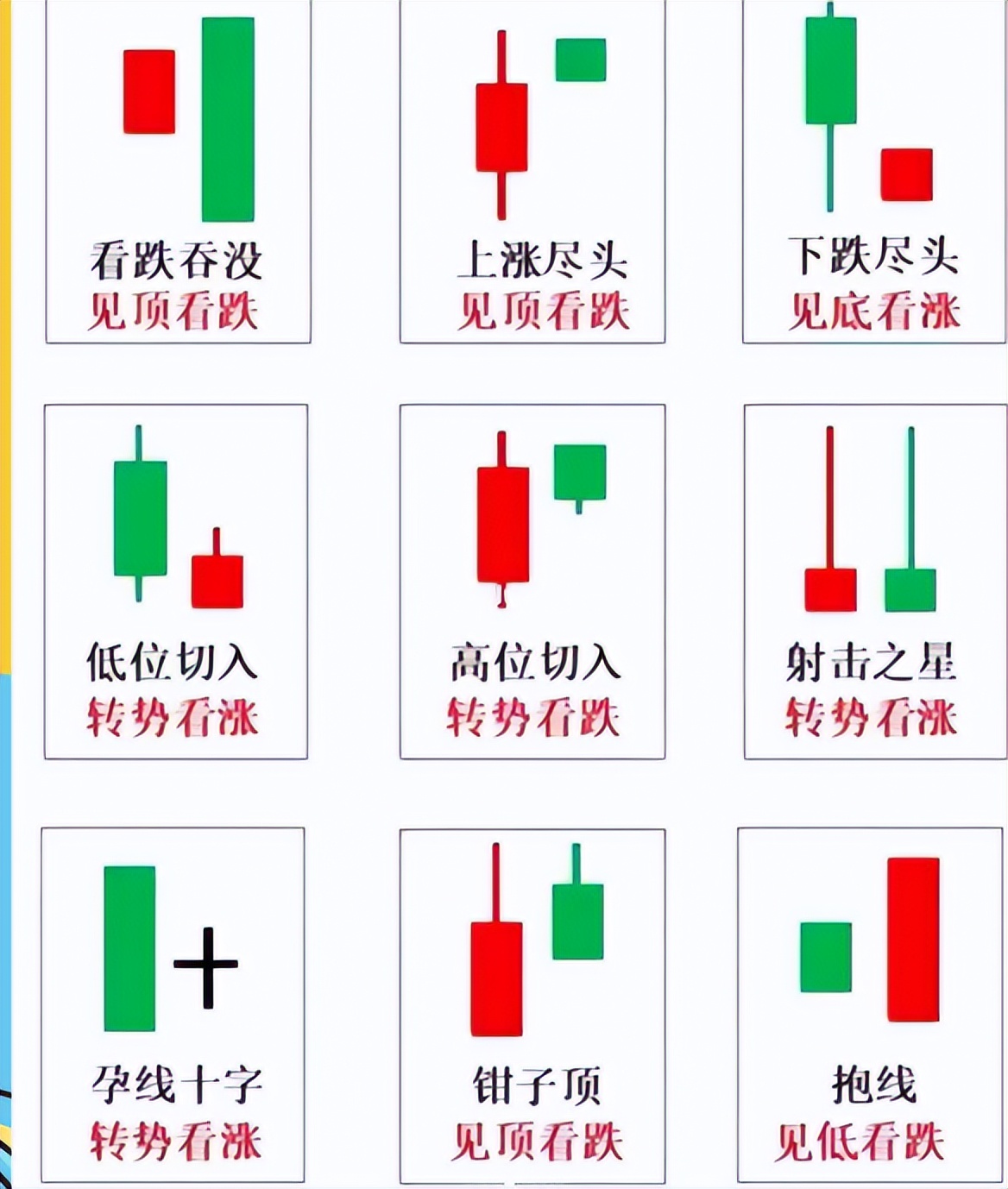 k线图怎么看,30分钟k线图的意义