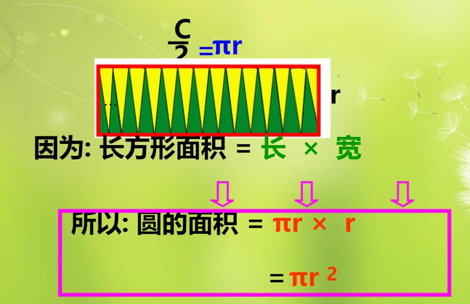 五年级求圆的面积经典题目,圆环形面积