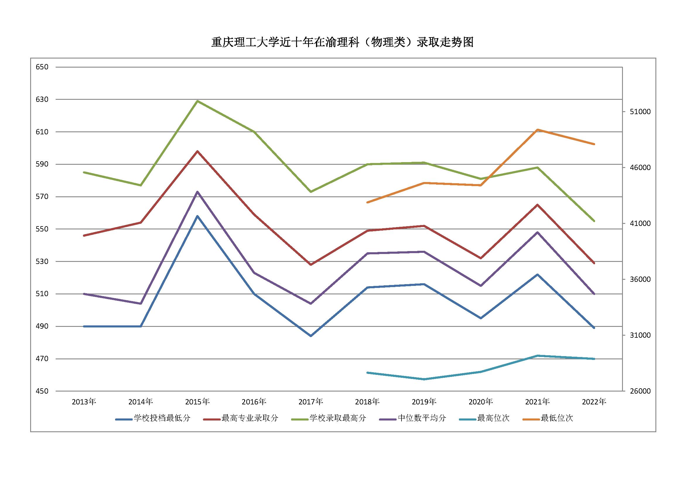 重庆理工大学2022考研分数线出炉,重庆理工大学研究生分数线2022年