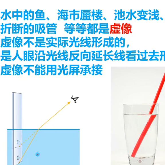 显微镜放大镜成像原理图,照相机投影仪放大镜成像规律视频