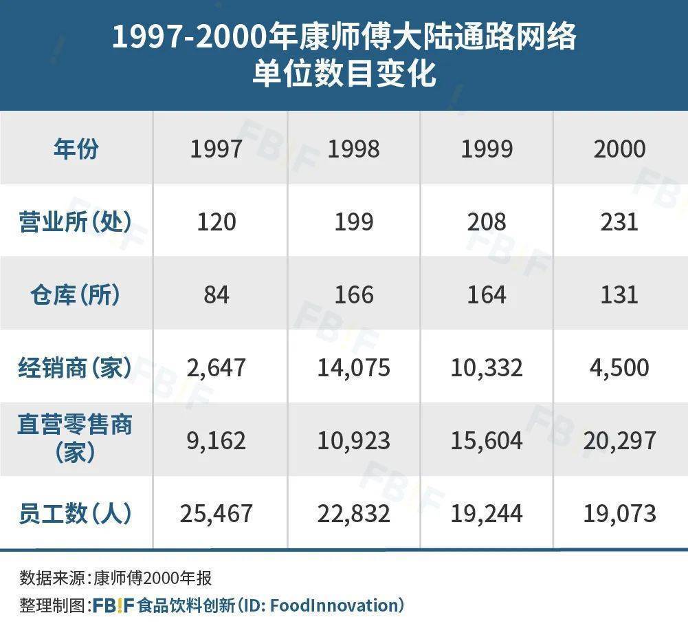 康师傅能否成为中国的饮料巨头,康师傅创业史