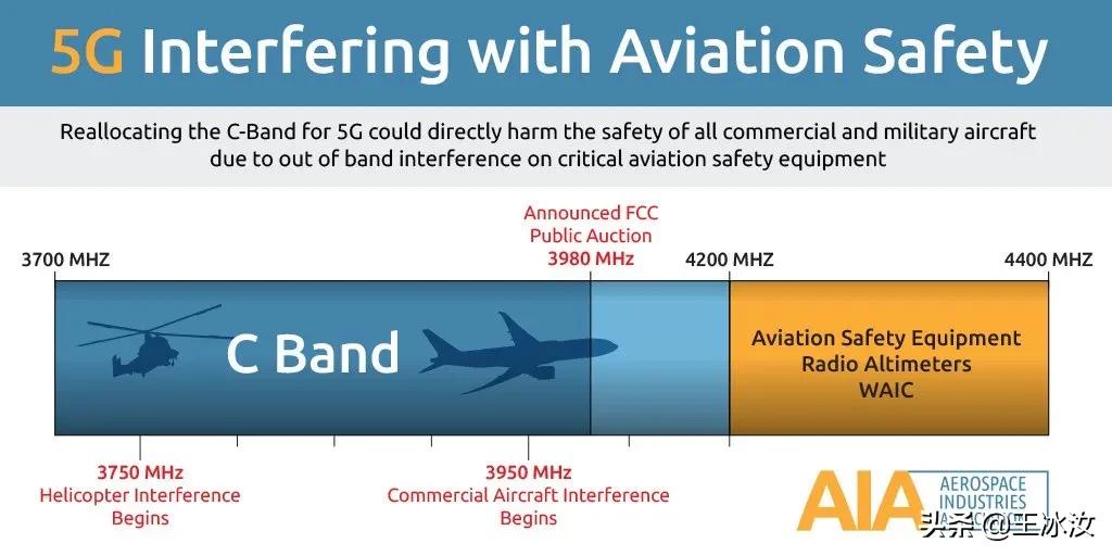 美国5g最后的赢家,美国5g之争能赢吗