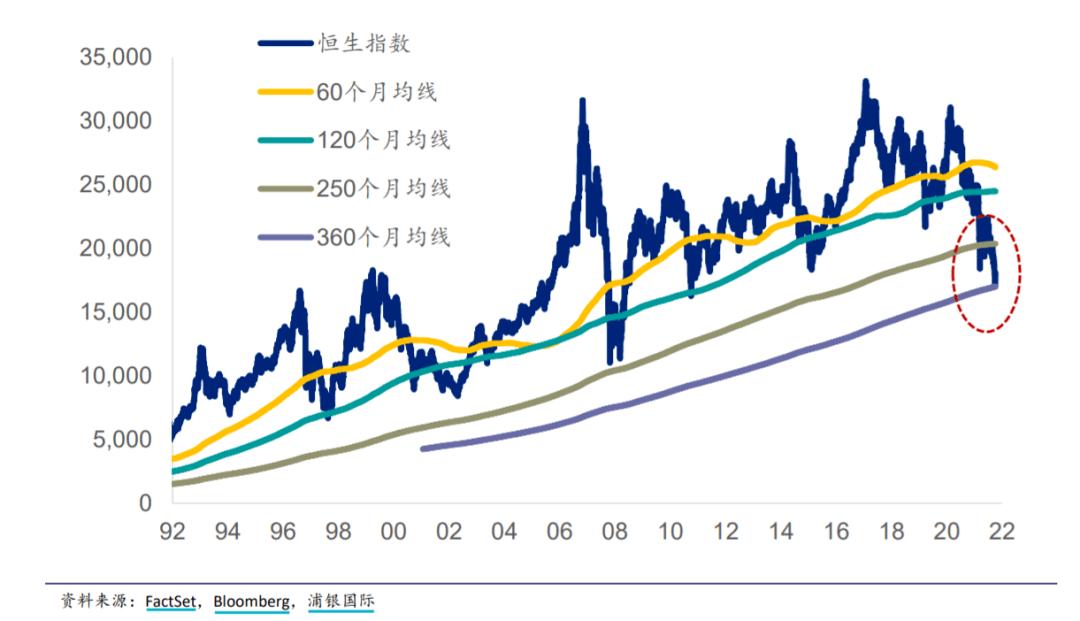 港股这几年为什么低迷,港股为什么会大暴跌