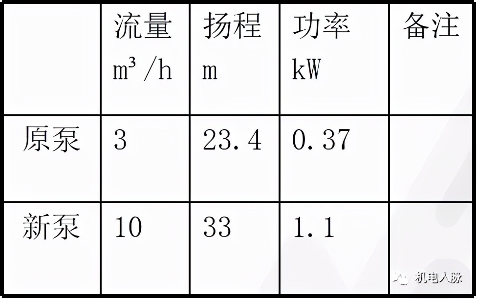 弱电工维修故障案例分析,弱电维修案例分享