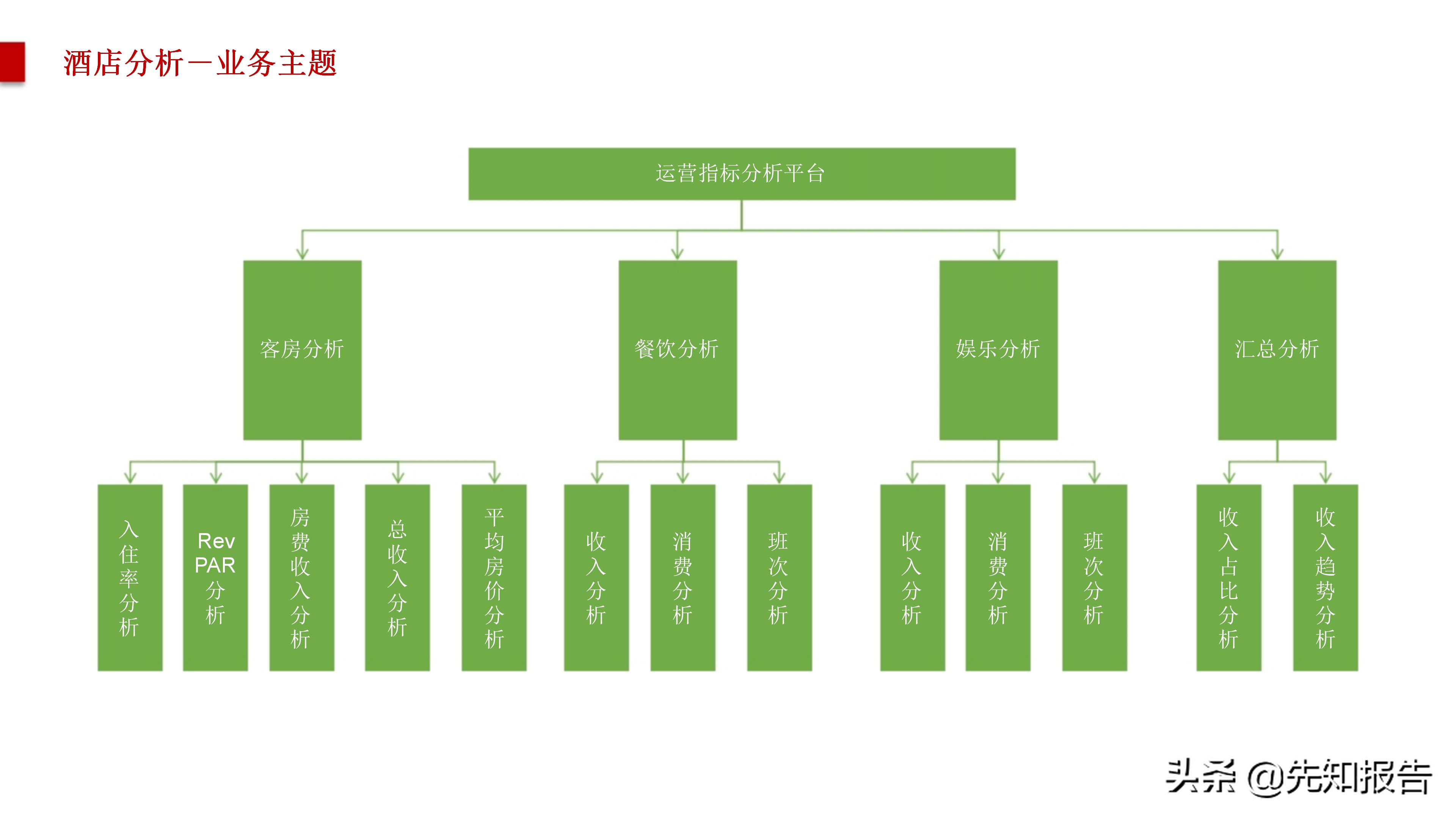 智慧旅游大数据采集,旅游管理智慧旅游大数据