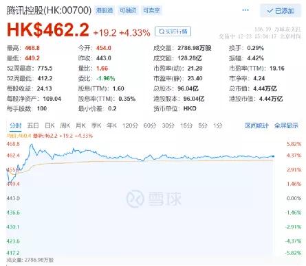 买腾讯股票送京东，这个操作太魔幻，背后有三大原因