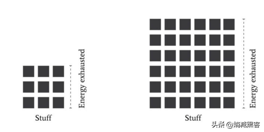 熵增原理对个人成长启发,熵减的人生哲理