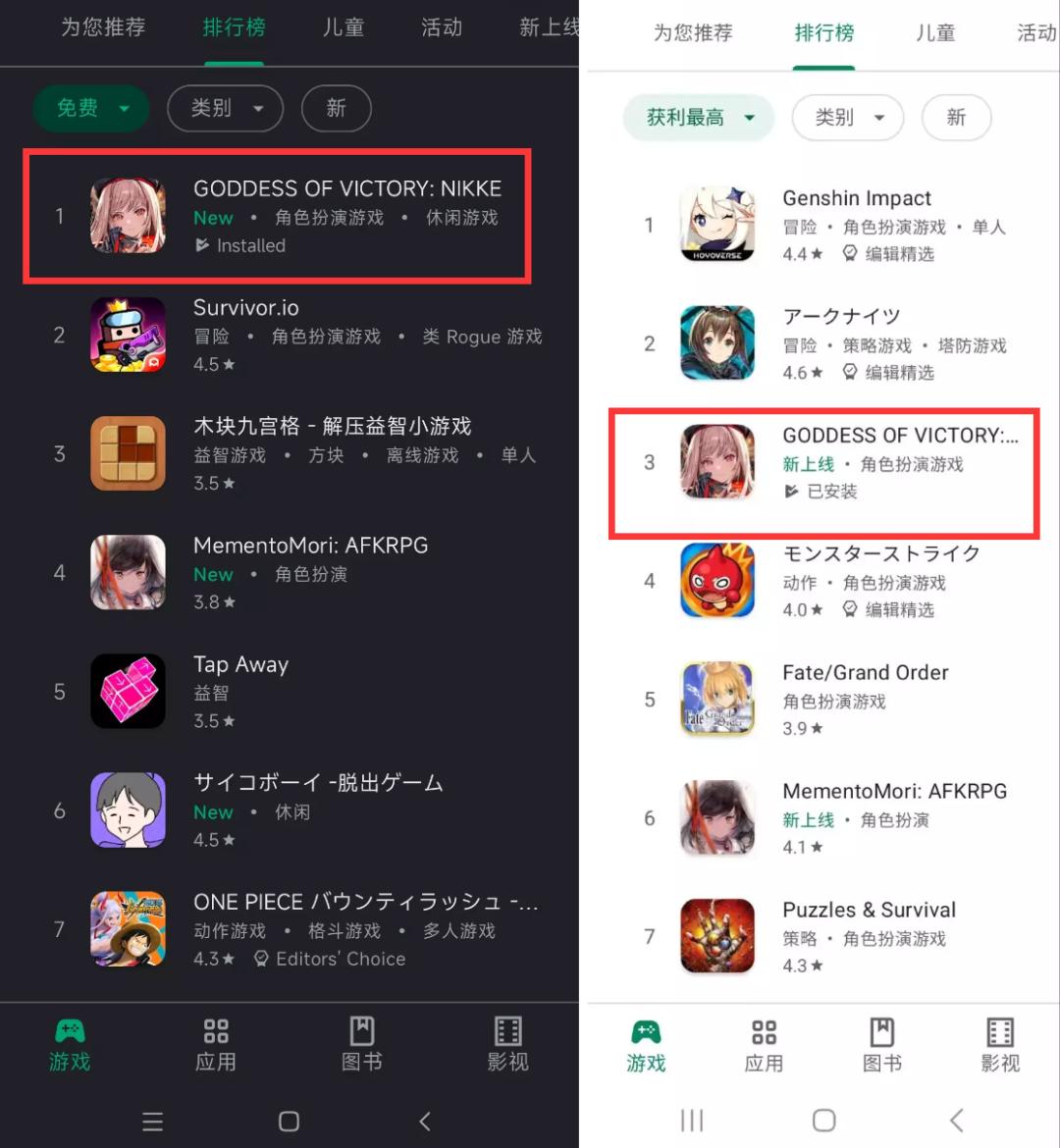 抖臀火出圈的《Nikke》*载下**破千万，掩体射击风格手游只此一家？