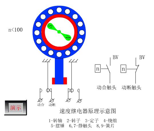 传感器与plc程序实例,plc传感器入门教程