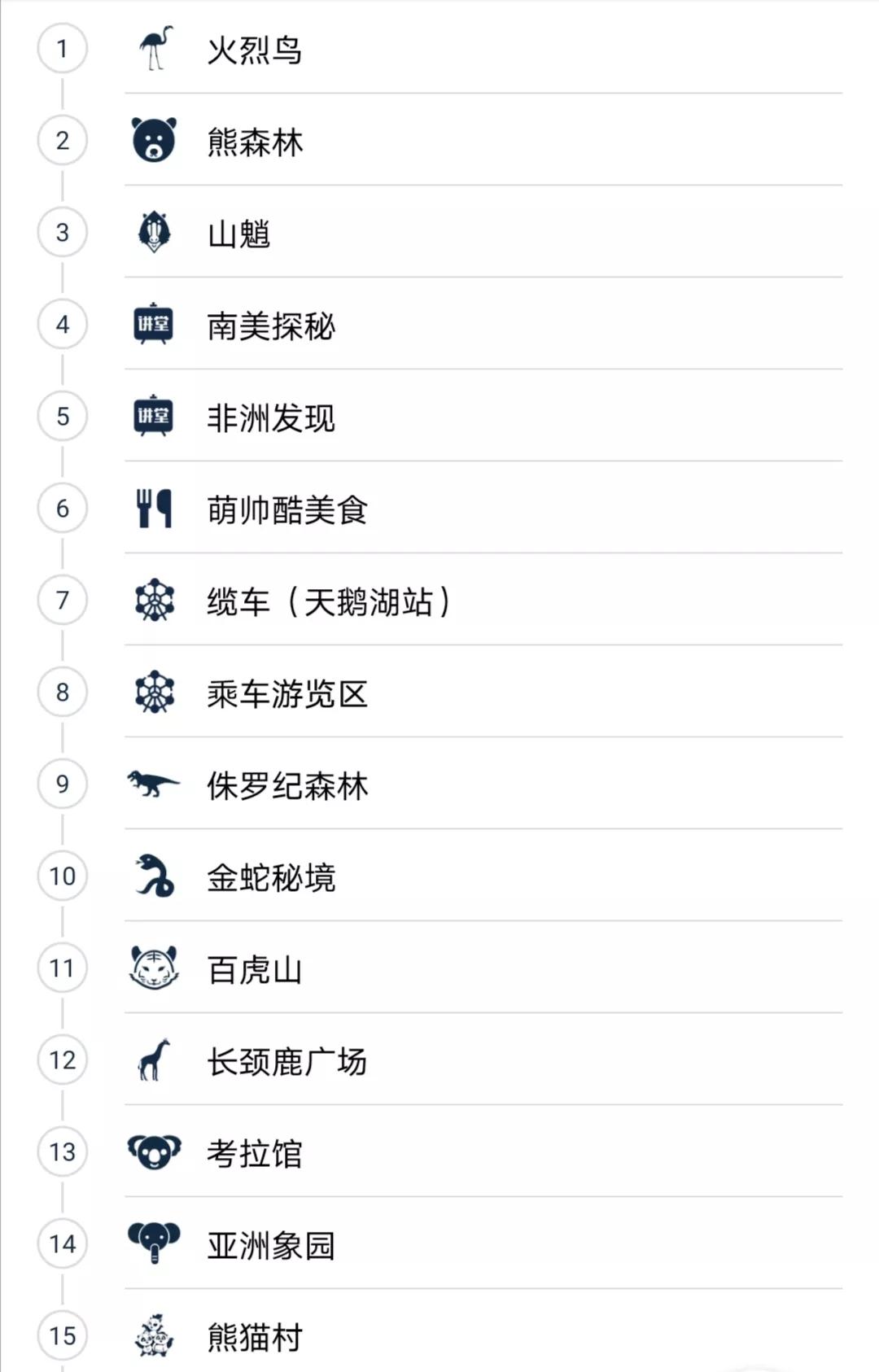 广州长隆野生动物园一日游vlog,广州长隆野生动物世界旅游攻略