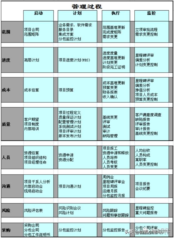 项目经理讲义,项目经理手册有哪些
