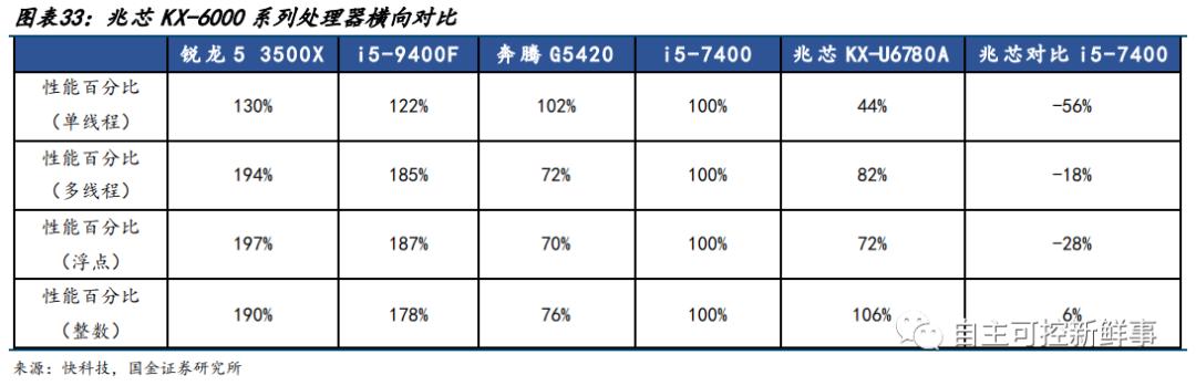 六大国产cpu公司,国产cpu发展的现状与展望