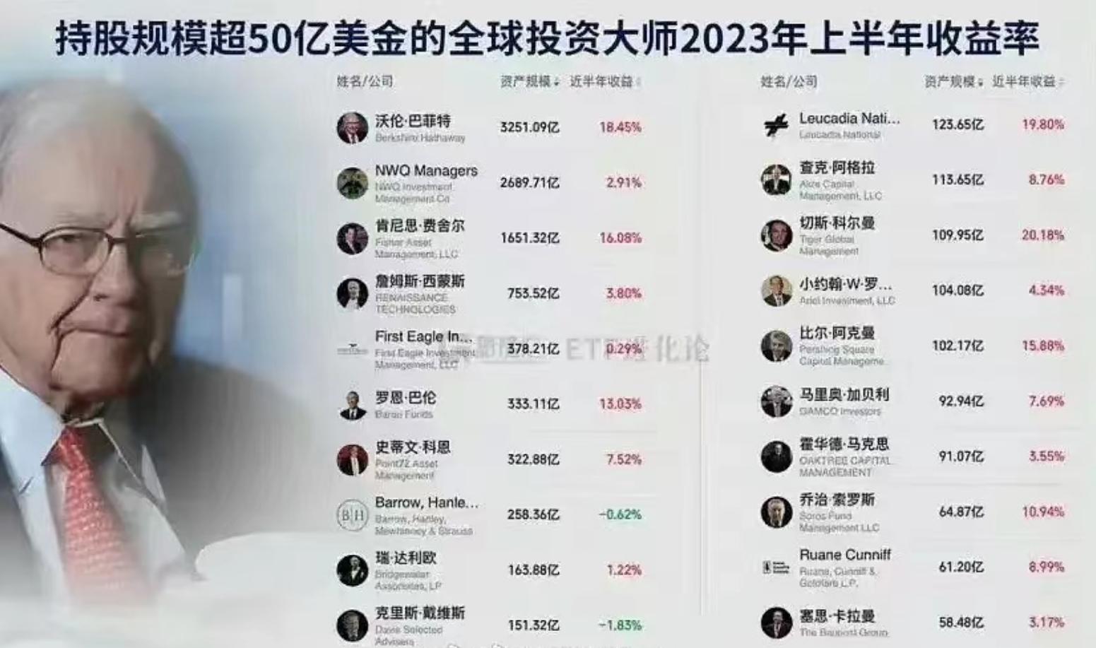 一道题测试你的情商,一道题测你的智商