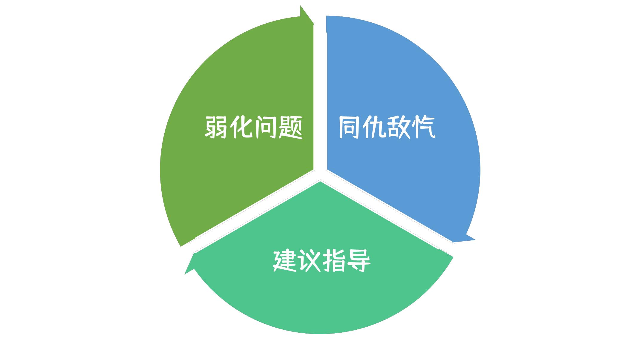 被出轨后怎么缓解抑郁情绪,男人出轨摇摆期怎样缓解关系