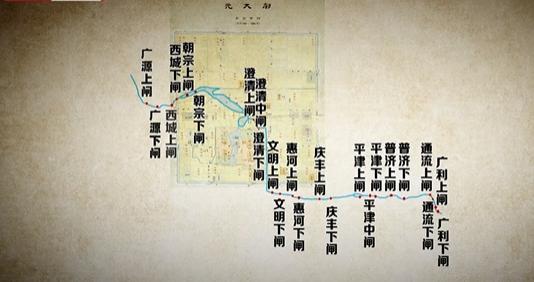老北京漕运河,老北京记载了很多历史