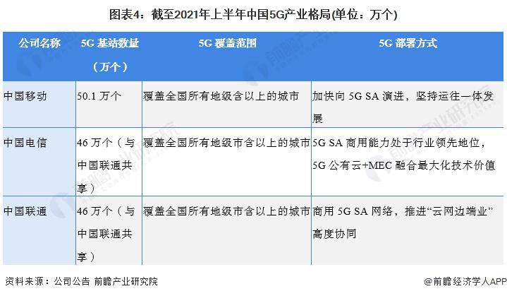 中国移动作为通信业龙头企业,中国移动通信集团排名
