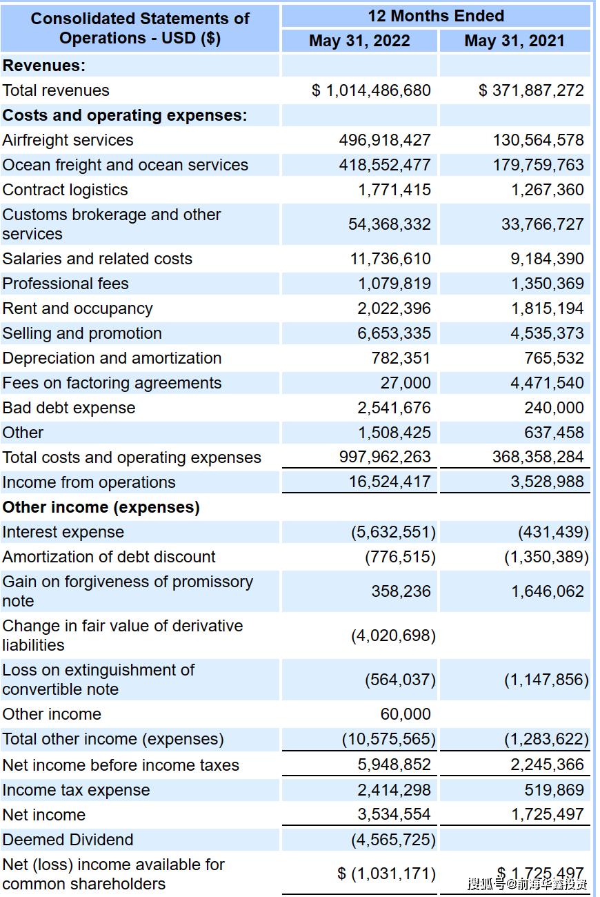 物流供应商UniqueLogistics撤销IPO，改为SPAC上市