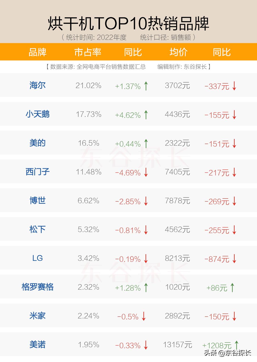 小天鹅洗烘机哪个型号烘干机最好,小天鹅烘干机和海尔烘干机哪个好