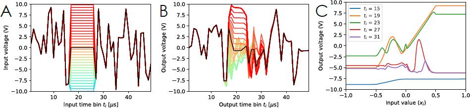 三层bp神经网络算法的学习过程,如何增加bp神经网络算法的准确性