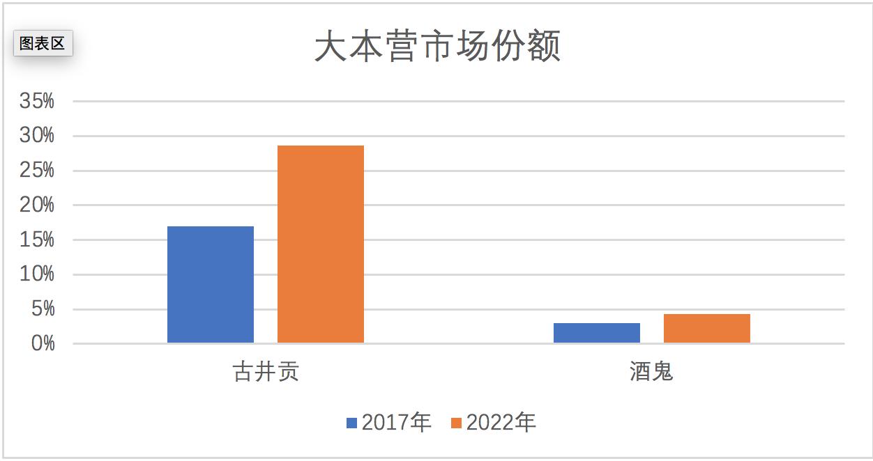 酒鬼红坛20古井贡,古井贡和酒鬼哪个好