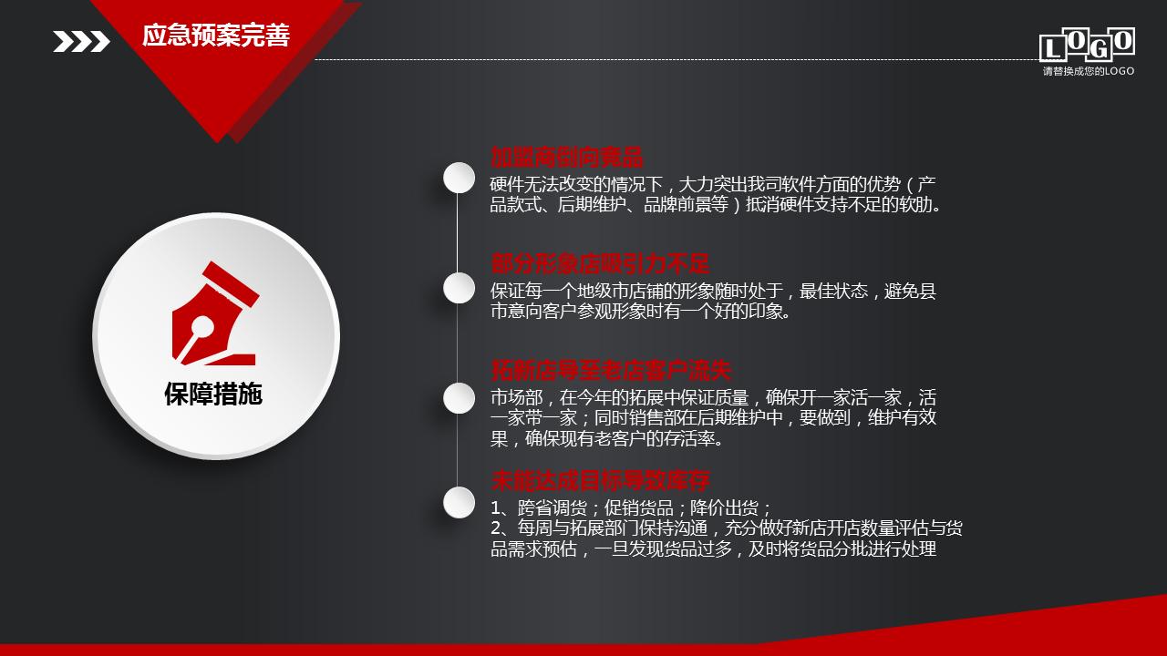 销售市场规划方案ppt图片,营销销售ppt