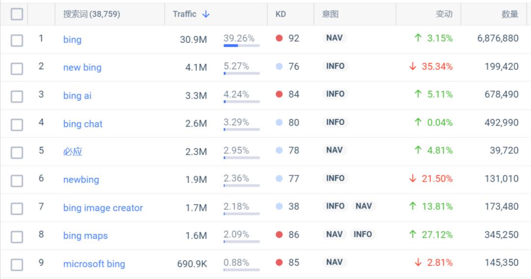如何更好的用chatgpt开发程序,ChatGPT最可能颠覆应用场景