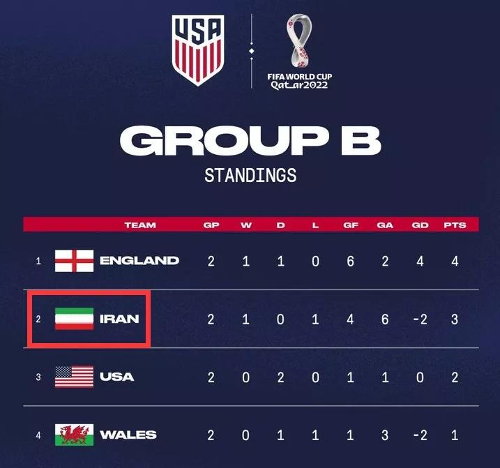 伊朗和美国世界杯,本届世界杯最精彩的比赛