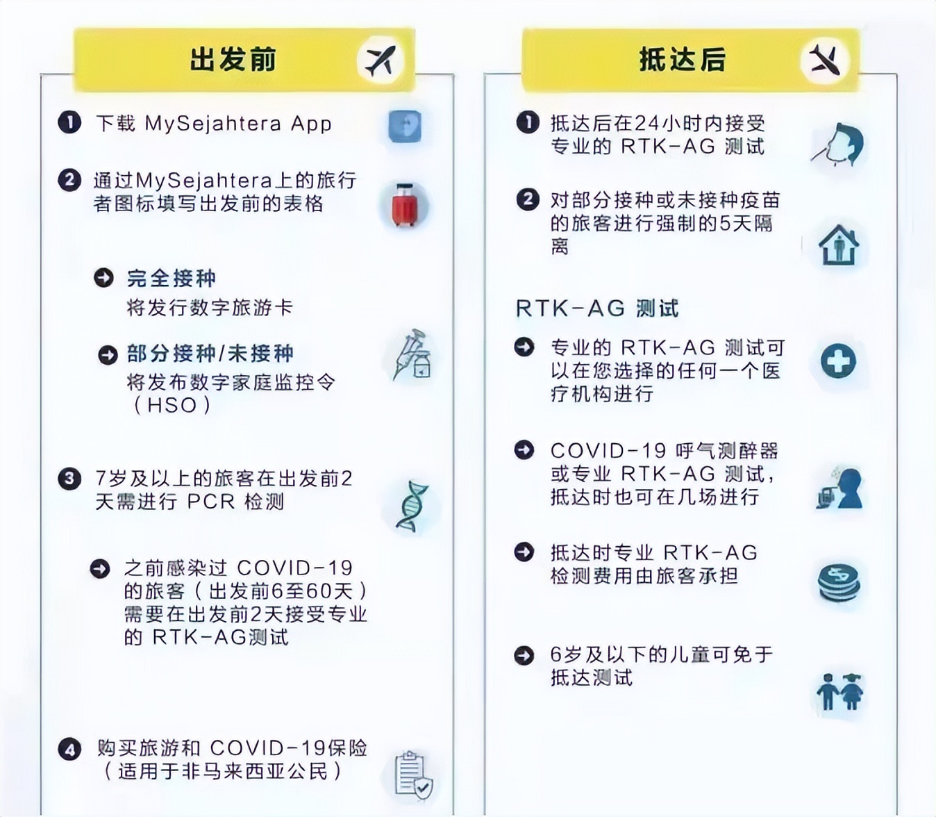 马来西亚即日起免隔离入境！同时电子签证E-Visa旅游商务恢复办理