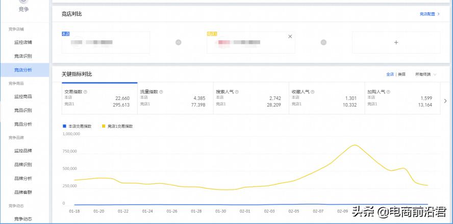 2018淘宝店铺运营技巧有哪些方面,几个超实用的淘宝店铺运营技巧