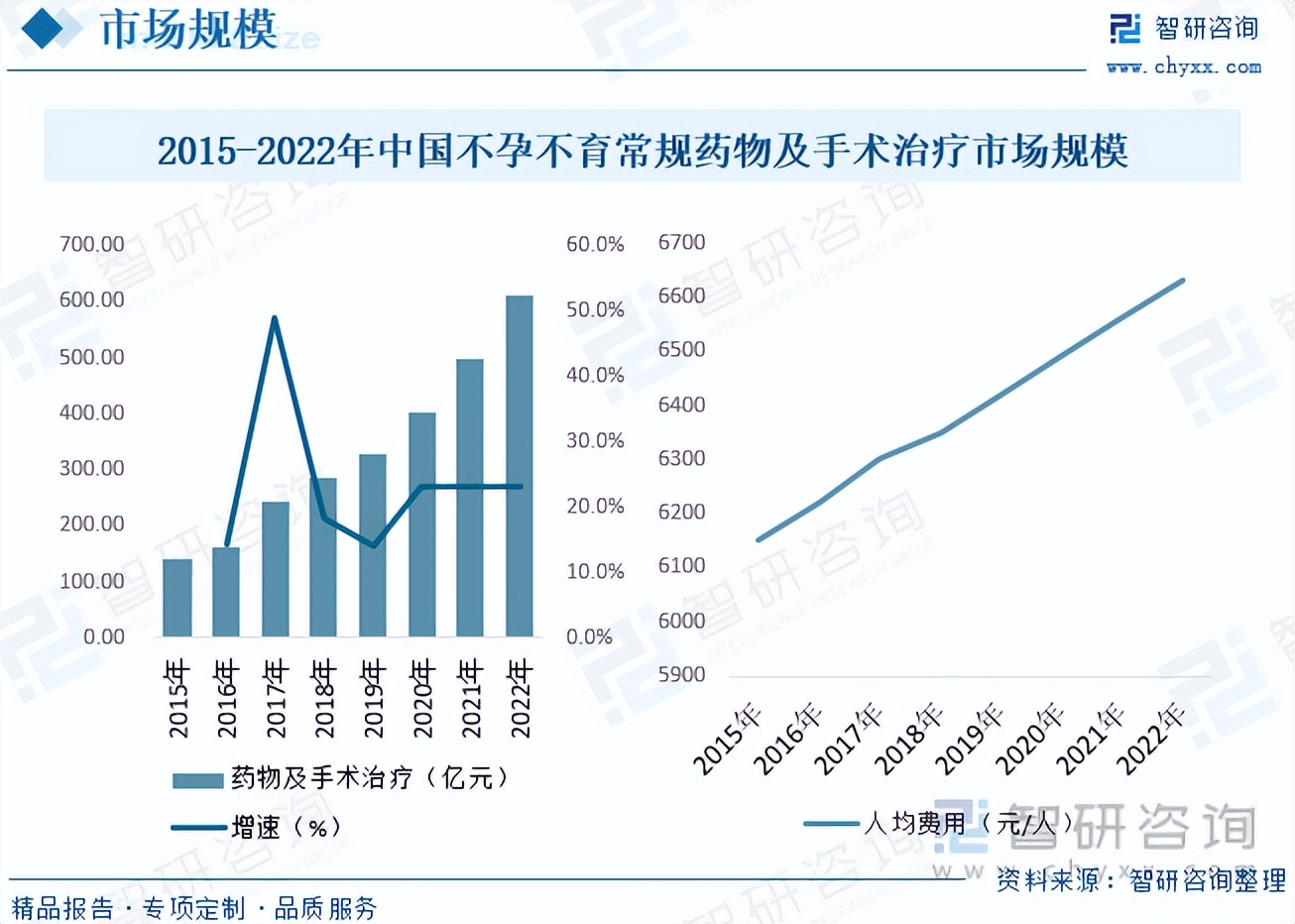 智研咨询权威吗,智研咨询专业资料