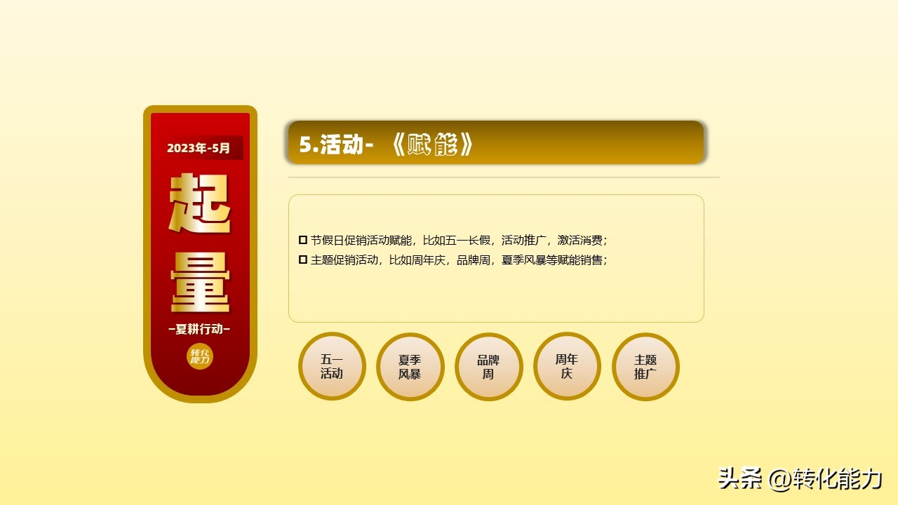 2022年如何做销售计划方案ppt,4月份营销方案ppt怎么做