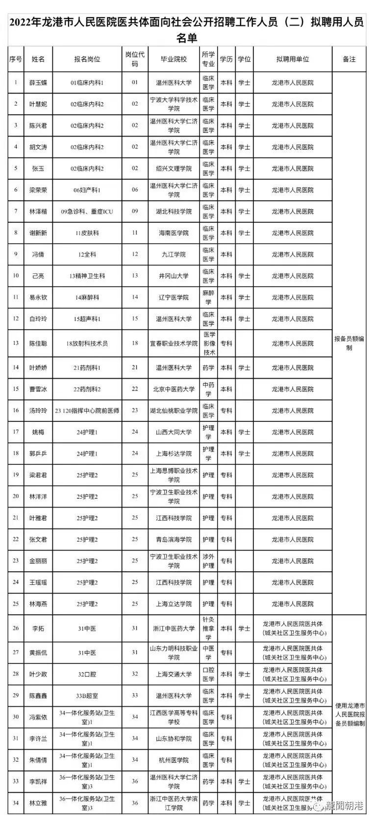 龙港人民医院招聘公示,龙港医院120公开招聘